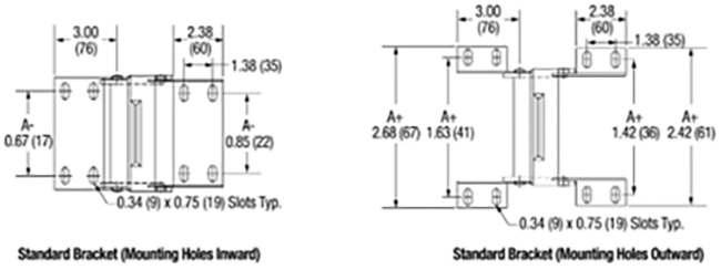 KLE Series Brackets
