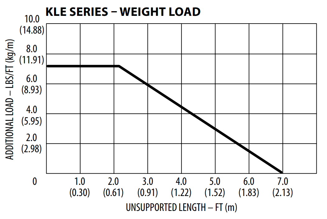 KLE Series Weight load