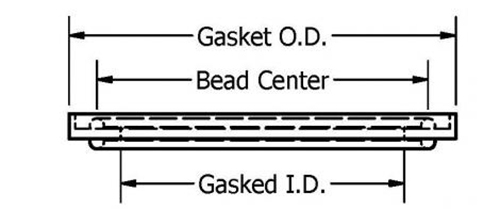 Rubber Fab Gasket Sizing